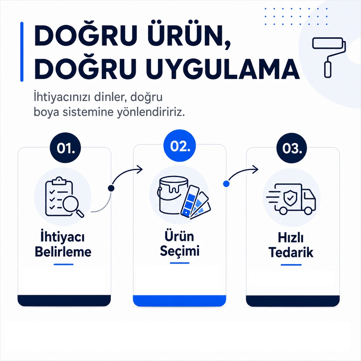 Avcı Boya deneyim grafiği
